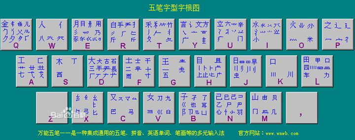 王码五笔型输入法截图