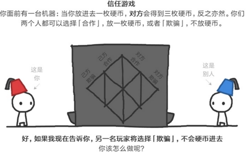 信任的进化截图