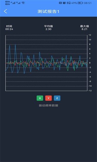 振动监测助手（Vibration Monitor）app截图