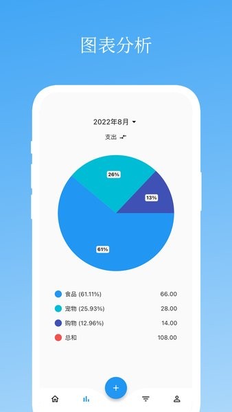 memo记账（Memo Money）app截图