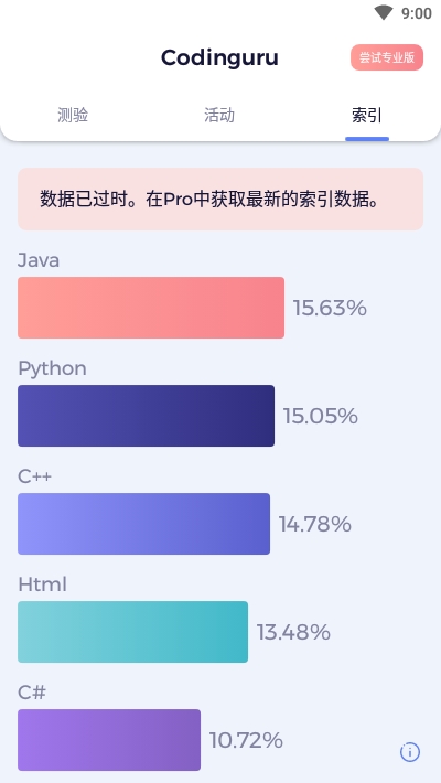 Codinguru app截图