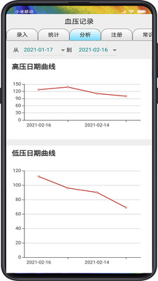 血压记录App截图