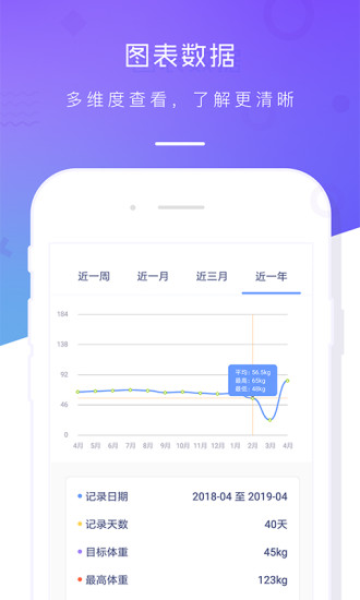 体重记录本App截图