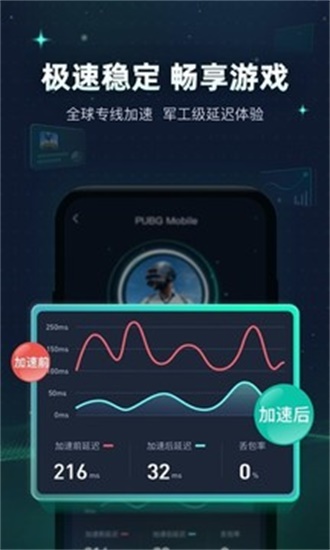 迅游加速器app免费版截图