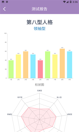 九型人格测试下载app截图